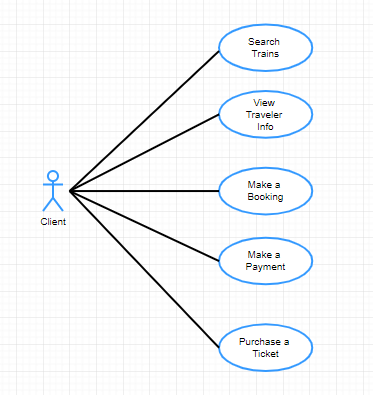 Use Case Diagram